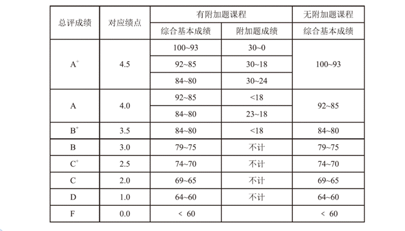 扎金花游戏