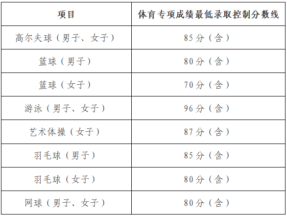 扎金花游戏