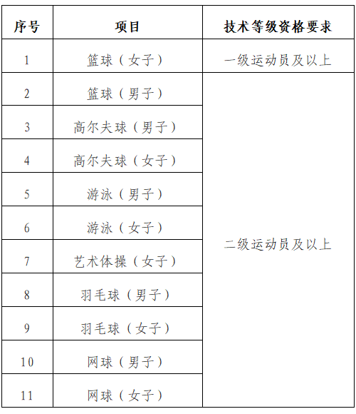 扎金花游戏