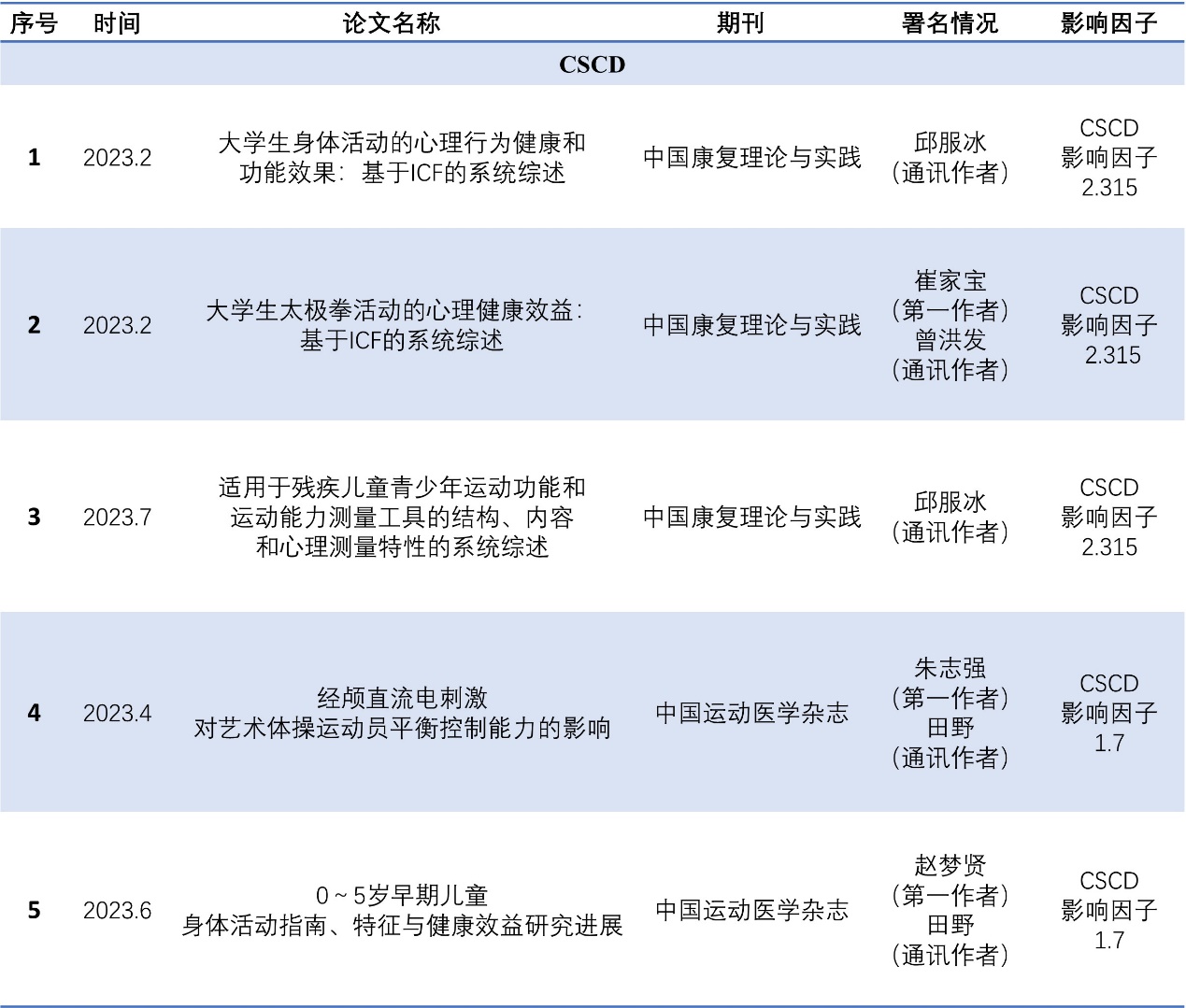 扎金花游戏