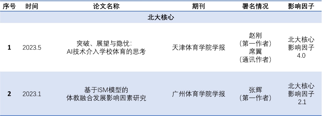 扎金花游戏