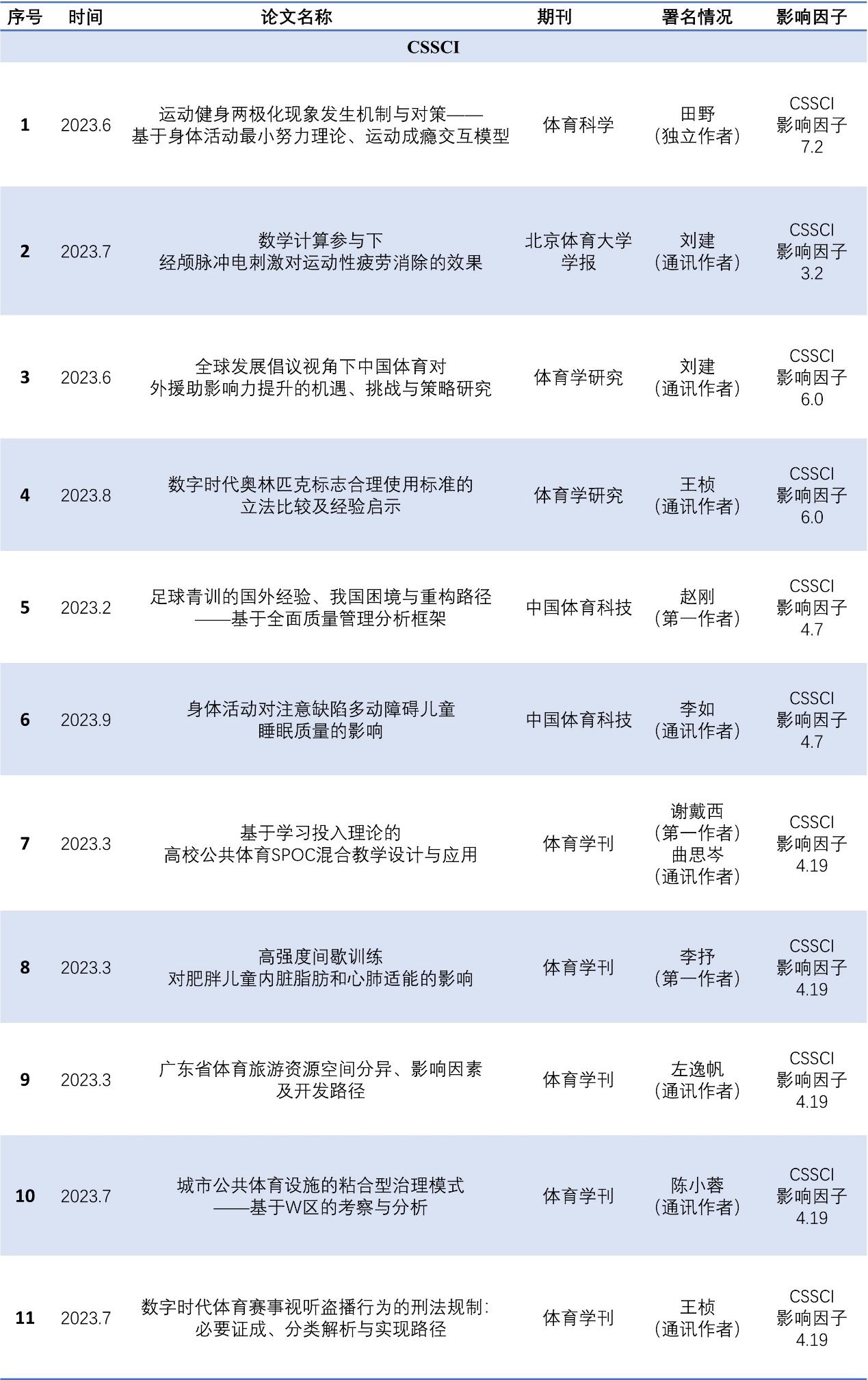 扎金花游戏