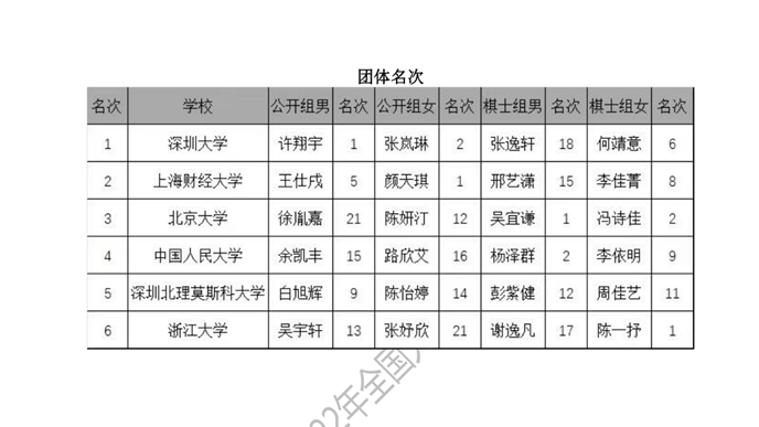 扎金花游戏